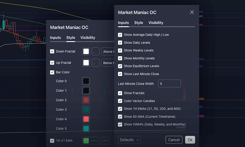 Market Maniac - Advanced TradingView Indicator